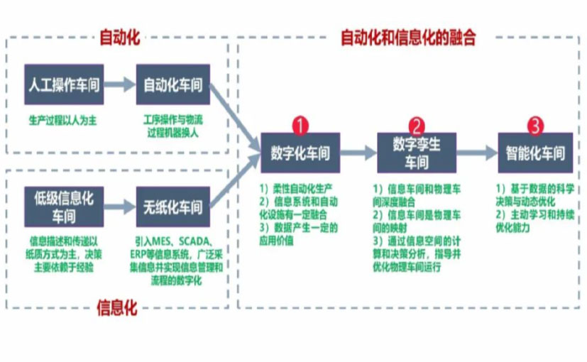 数字化工厂_漯河数字化生产线_漯河六轴机器人_漯河数字化车间_漯河智能化车间